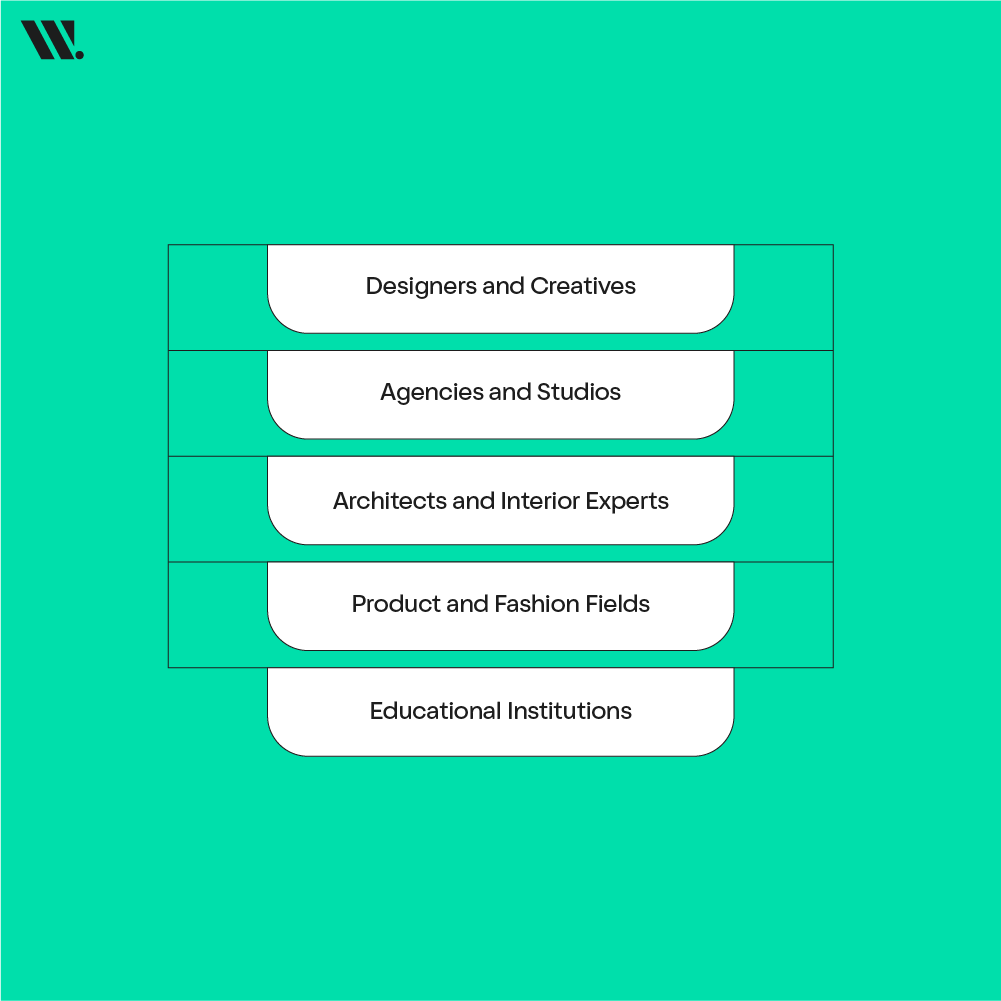 Who Should Use a .design Domain